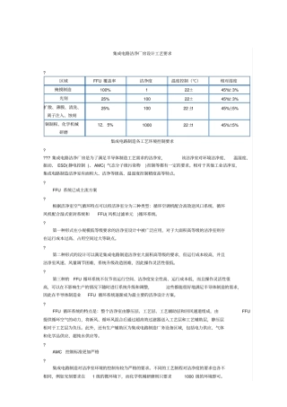 集成电路洁净厂房设计工艺要求