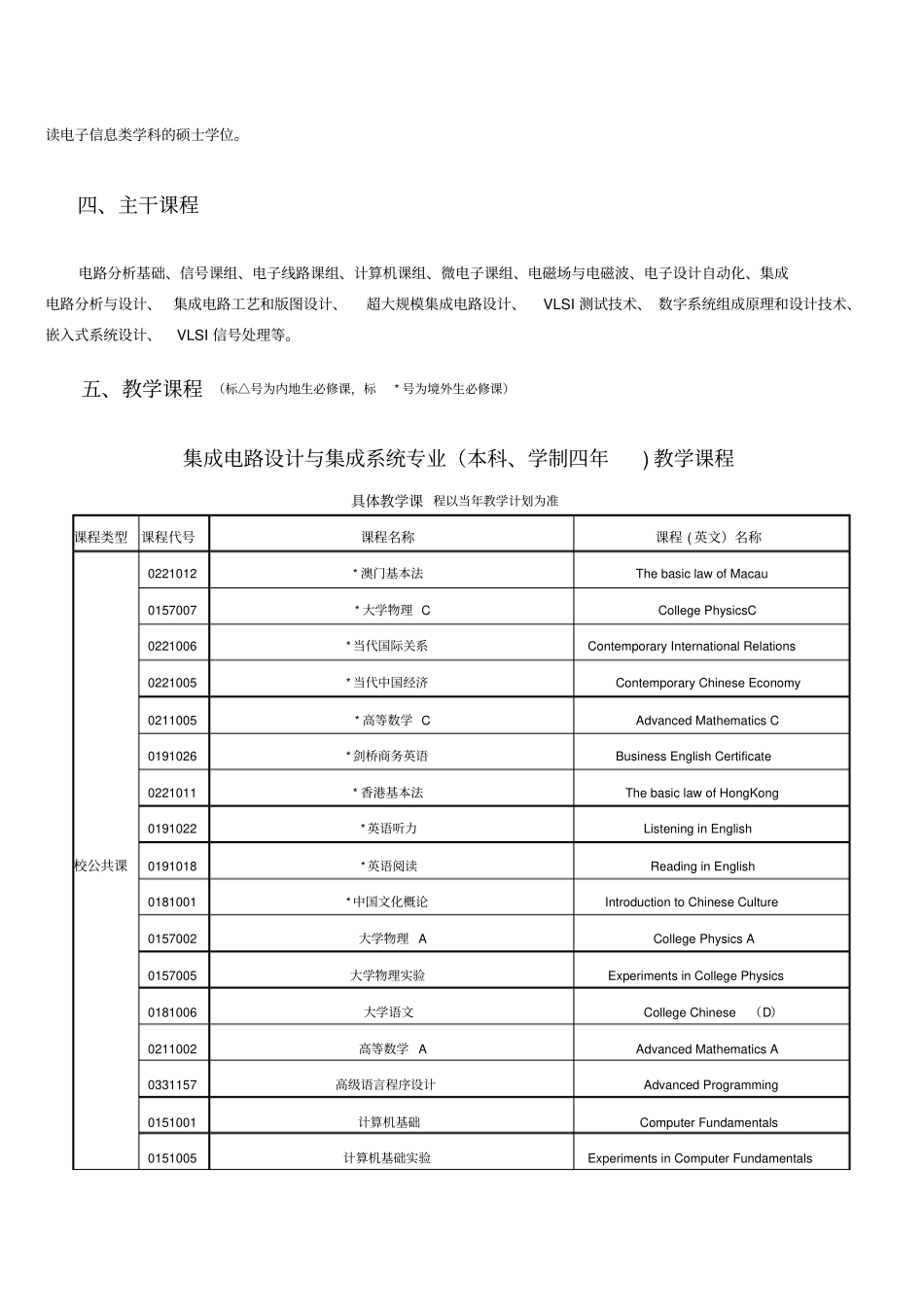 集成电路设计与集成系统专业完全解析_第2页