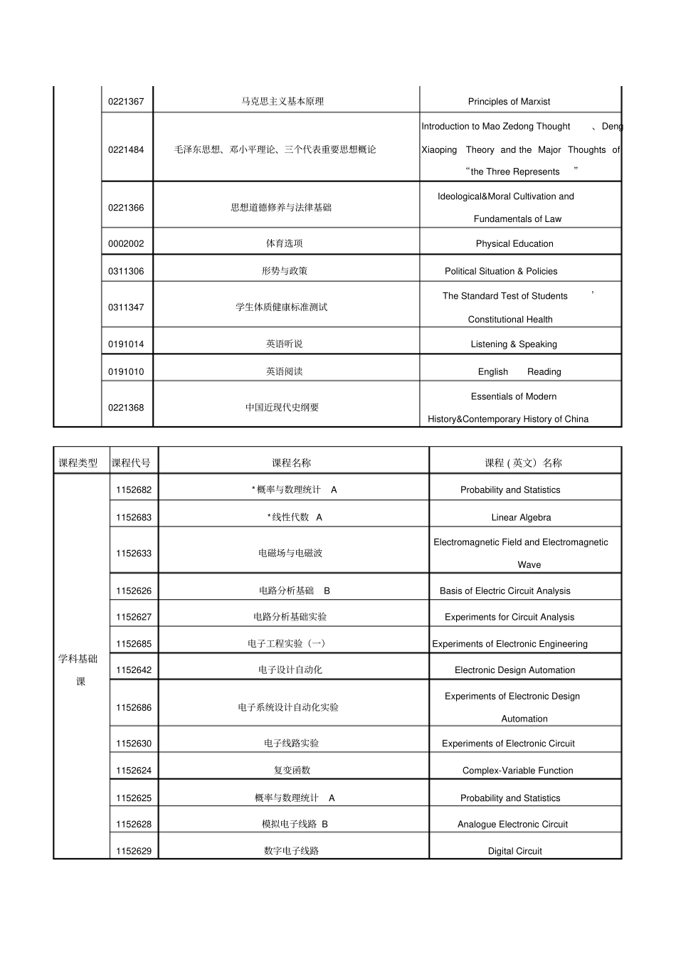 集成电路设计与集成系统专业完全解析_第3页