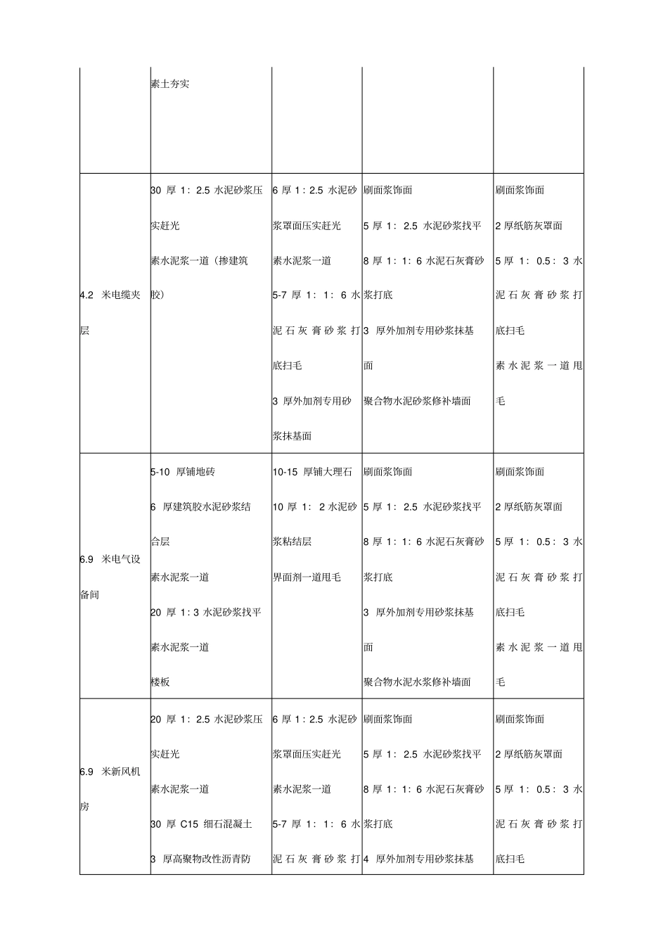 集控楼装修施工方案_第3页