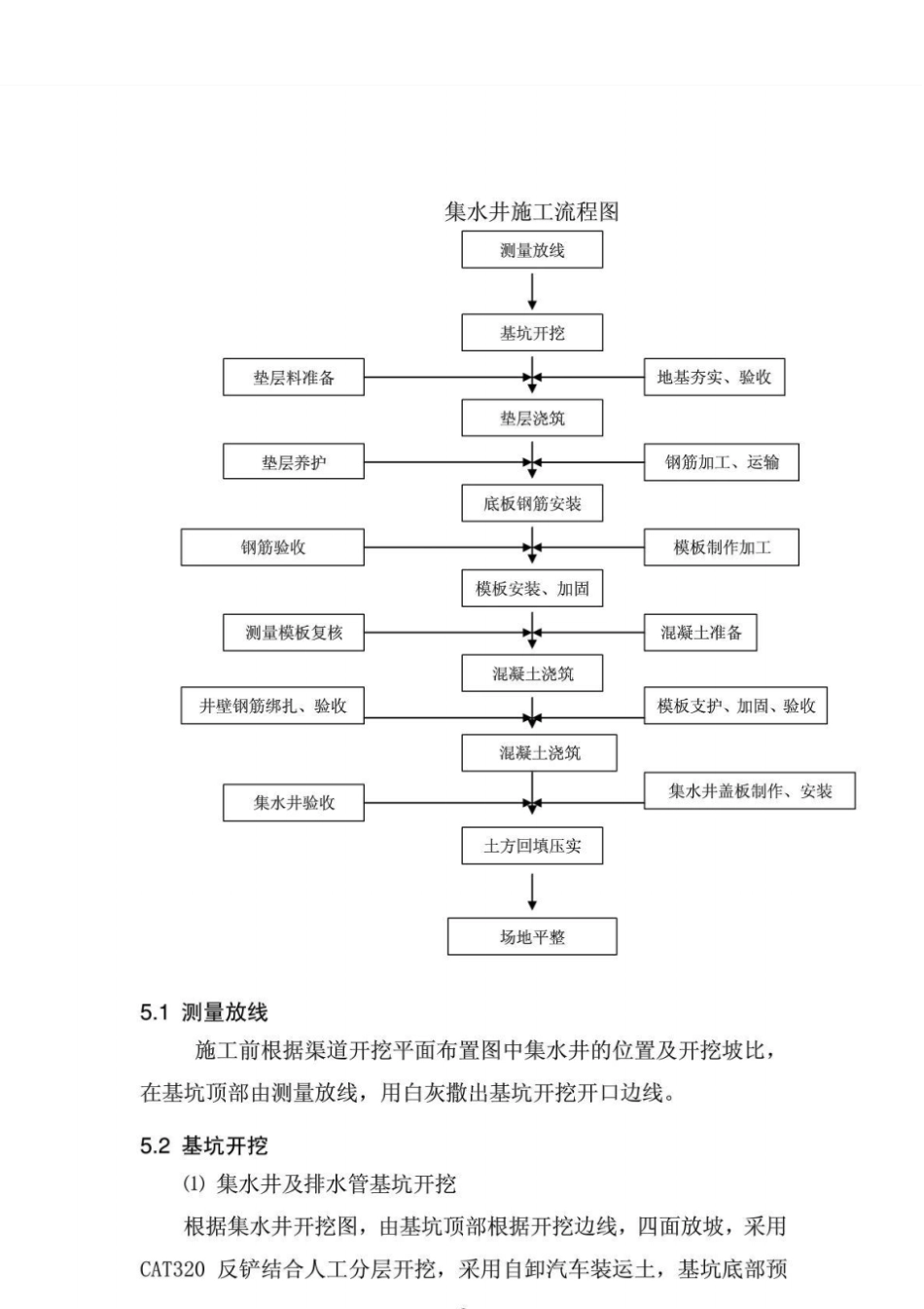 集水井施工工艺_第3页