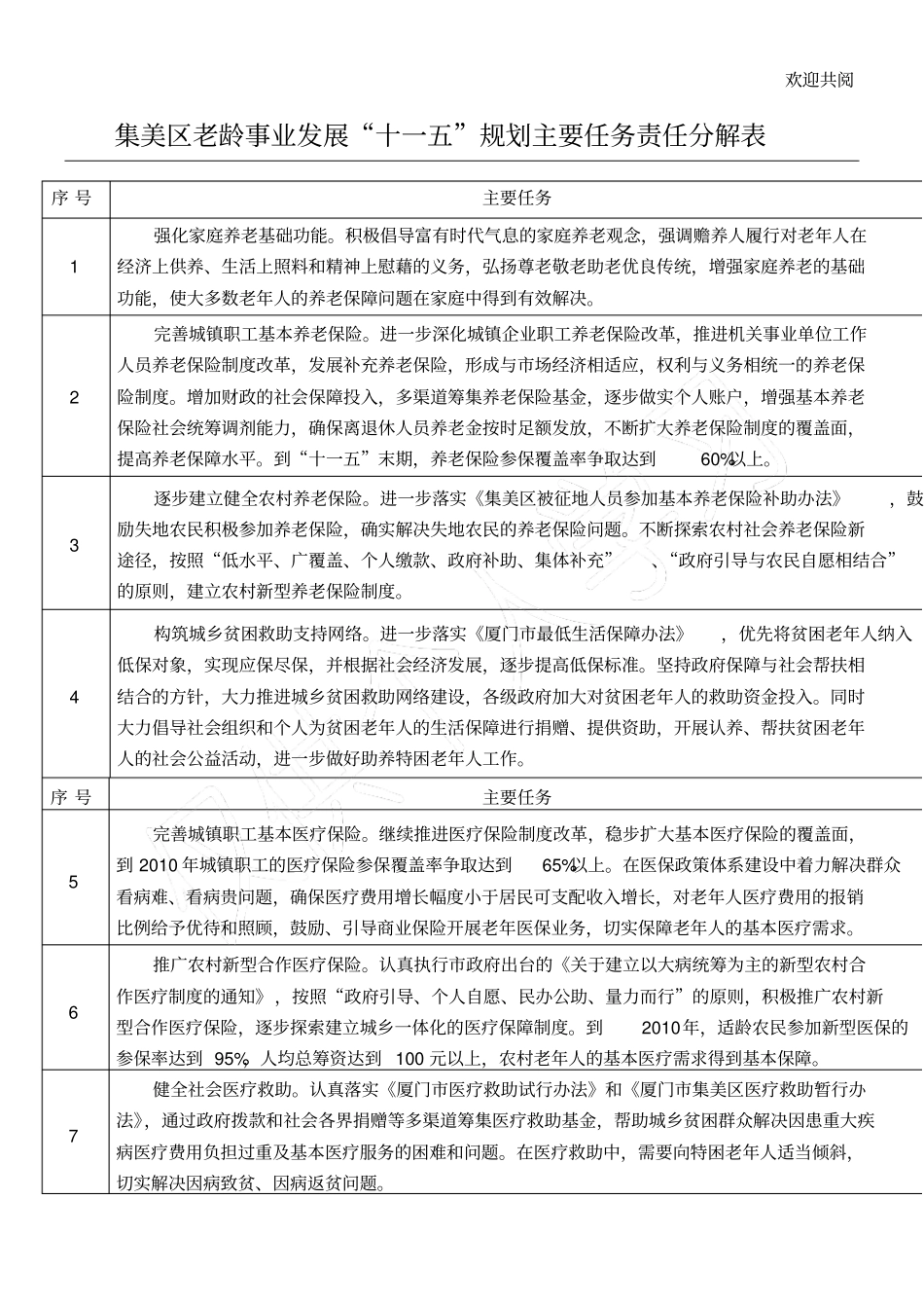 集美区老龄事业发展十一五规划主要任务责任分解表格模板_第1页