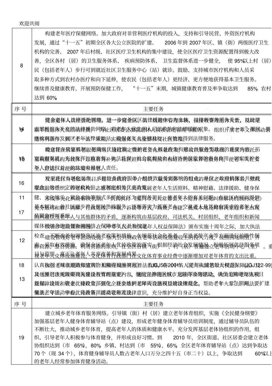 集美区老龄事业发展十一五规划主要任务责任分解表格模板_第2页