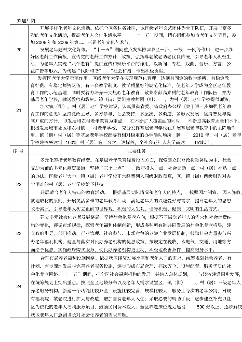 集美区老龄事业发展十一五规划主要任务责任分解表格模板_第3页