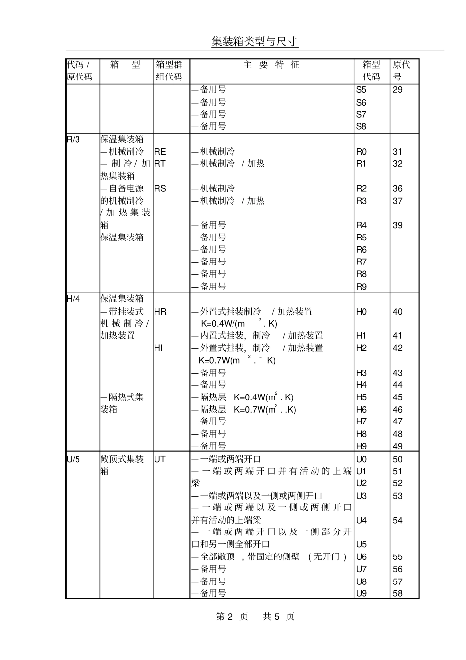 集装箱ISO代码_第2页