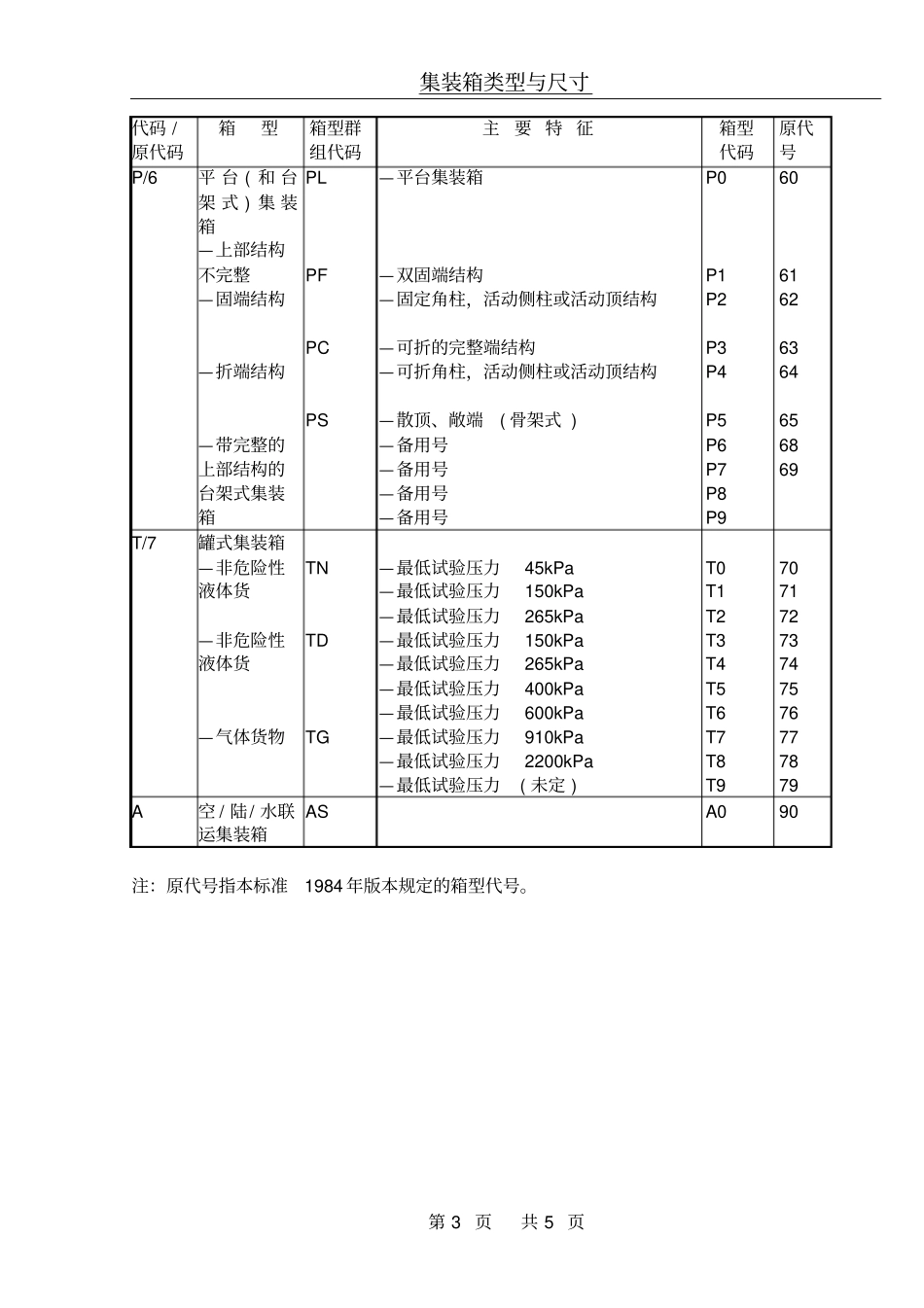 集装箱ISO代码_第3页