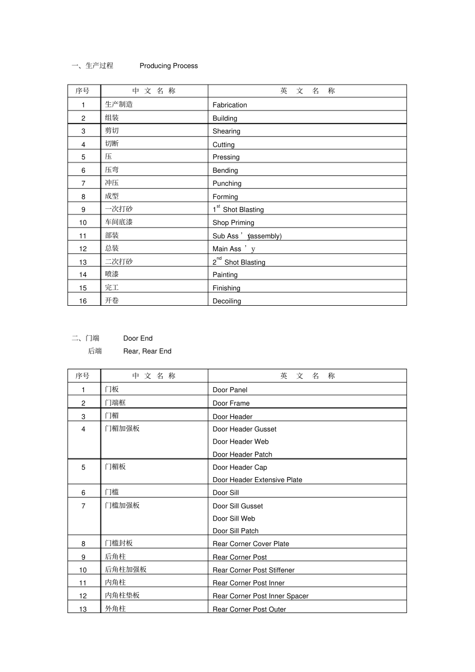 集装箱专用词汇中英文对照表_第3页