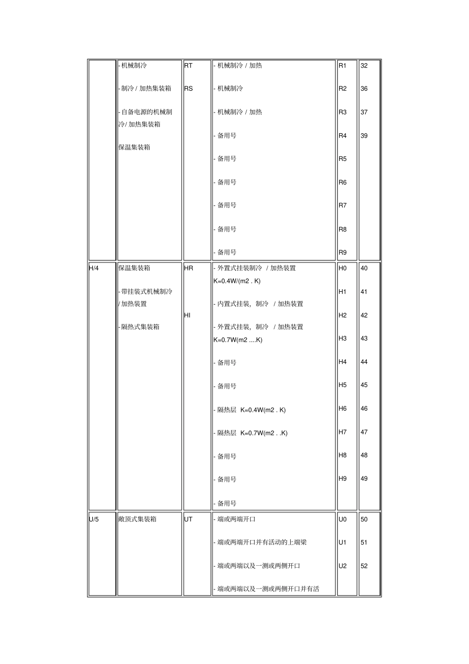 集装箱代码表_第3页