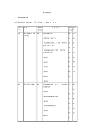 集装箱代码表