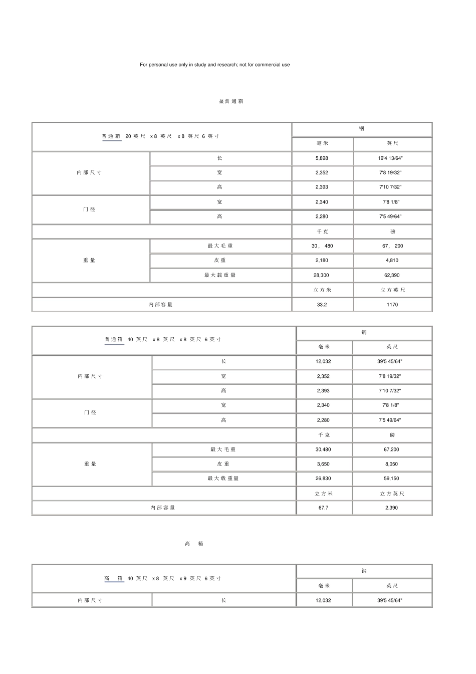 集装箱内部尺寸载重量_第1页