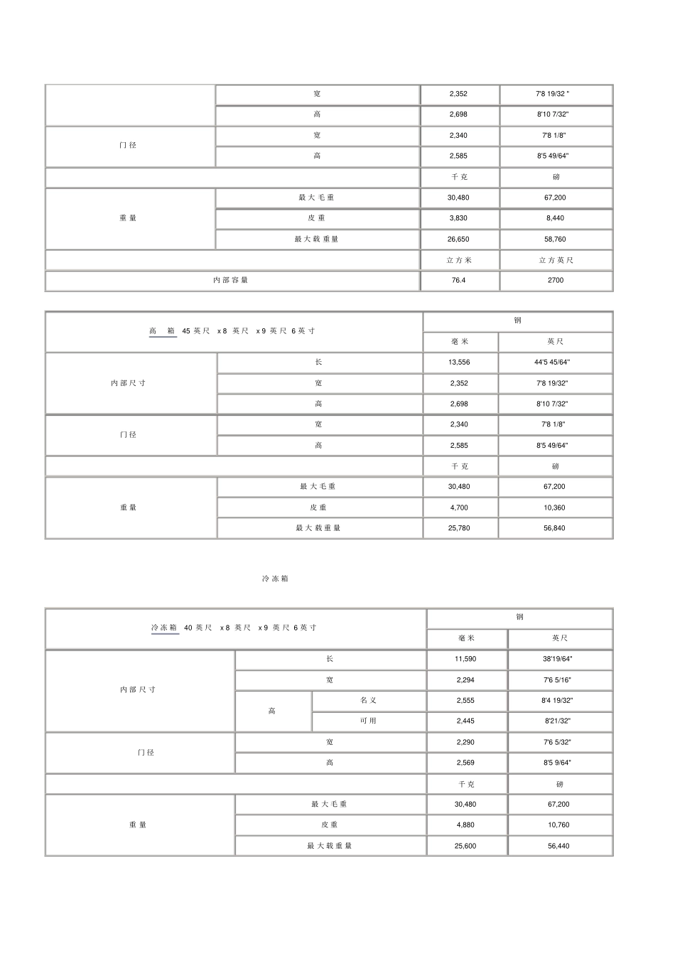 集装箱内部尺寸载重量_第2页