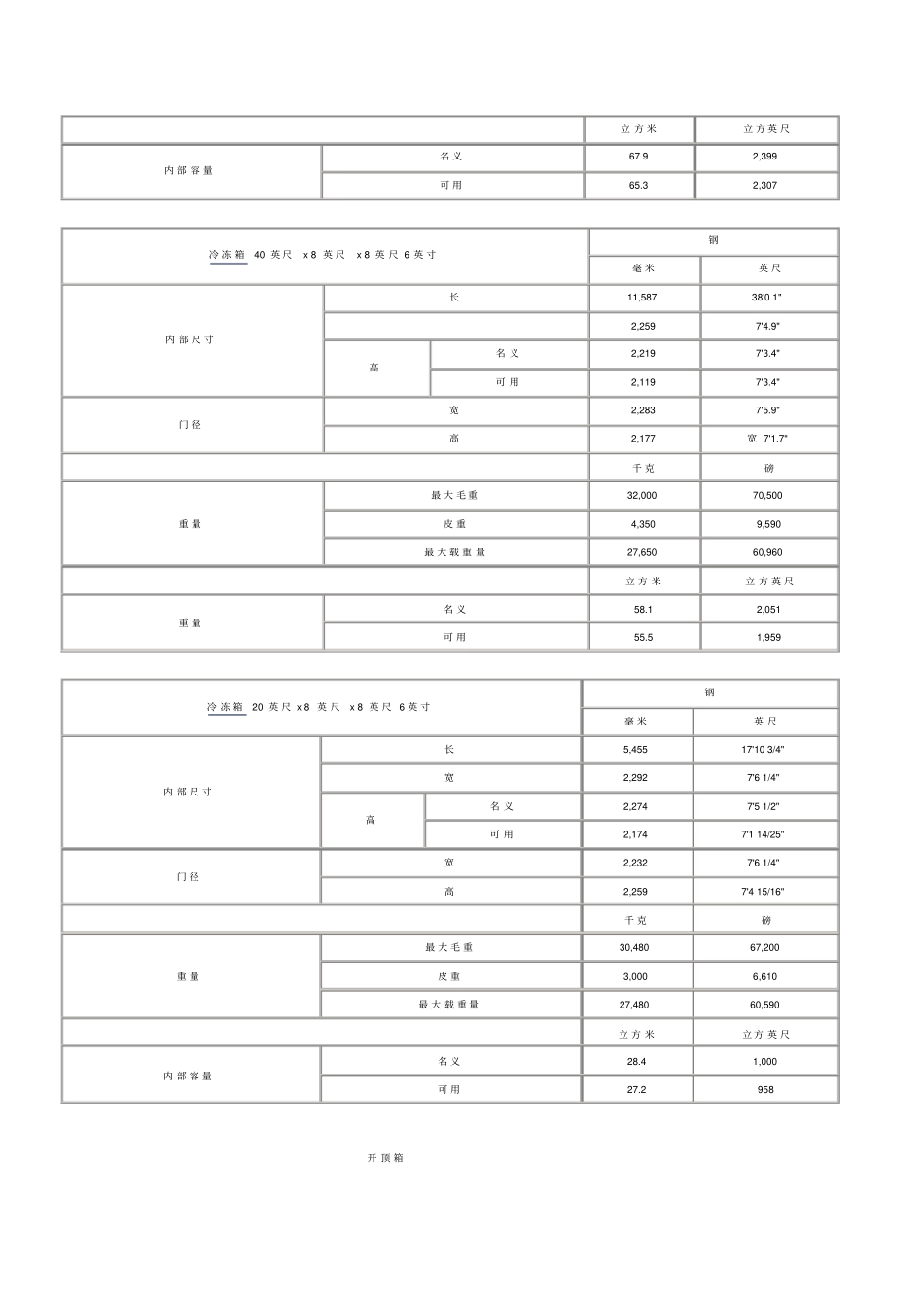 集装箱内部尺寸载重量_第3页