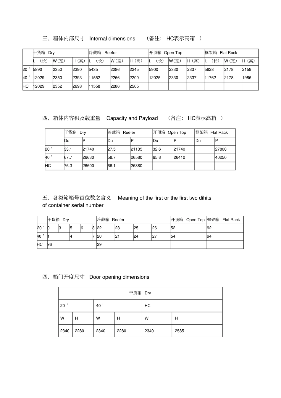 集装箱类型及尺寸_第2页