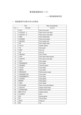 集装箱英语-英汉对照讲解