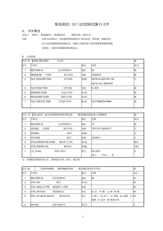 集装箱进出门CODECO平台文件