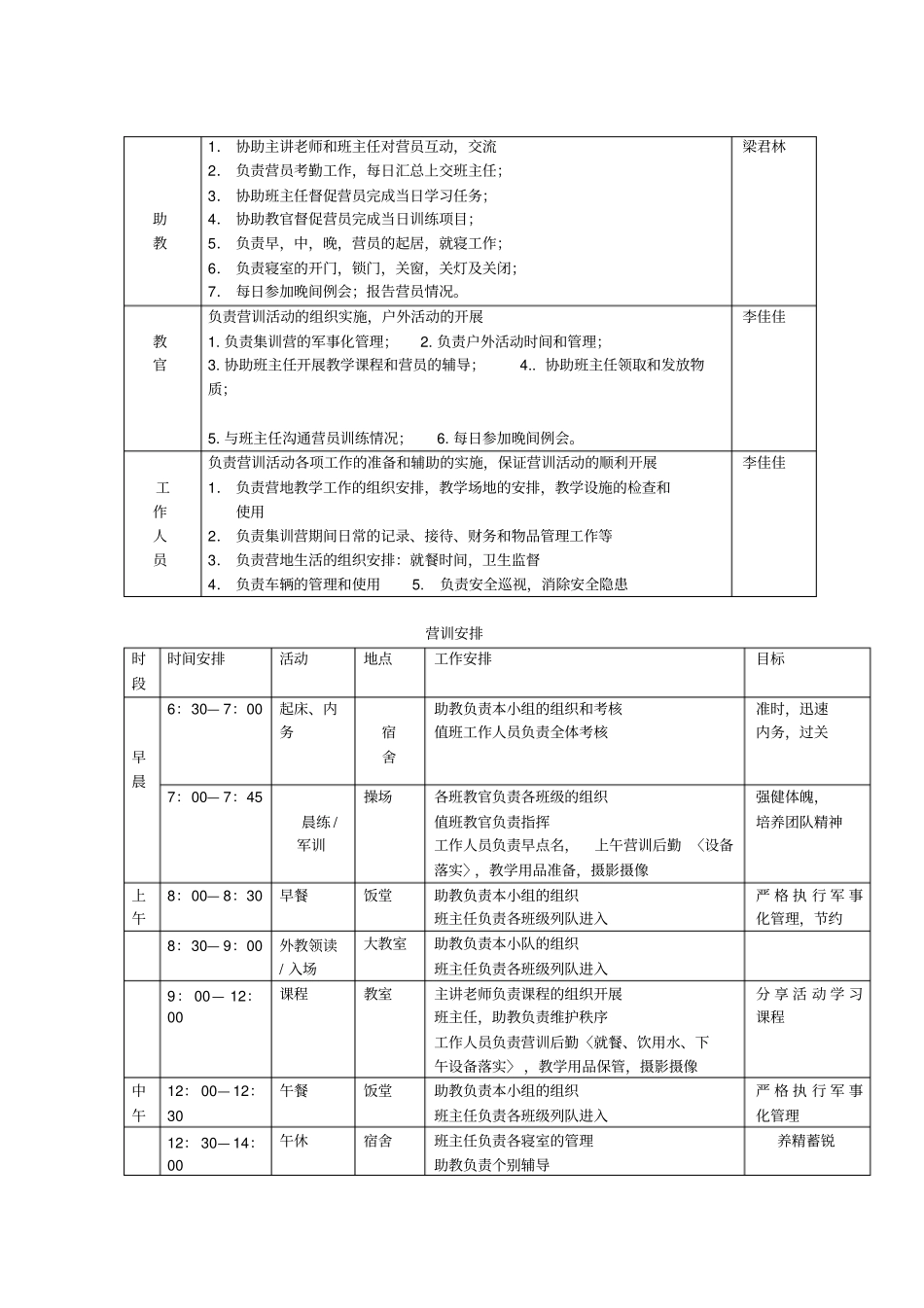 集训营管理手册_第2页
