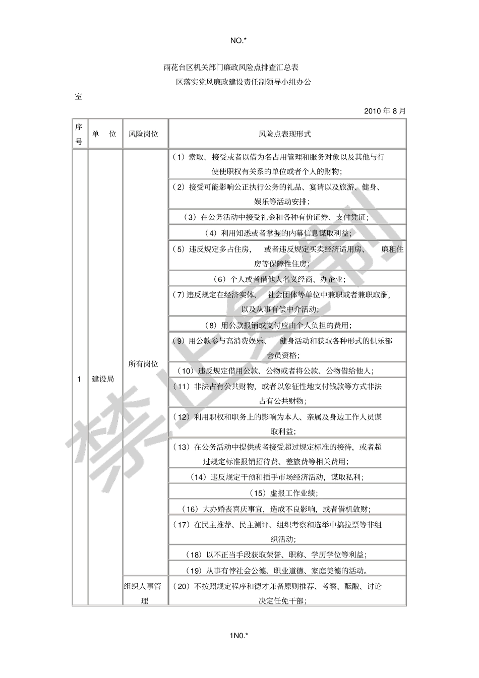雨花台区机关部门廉政风险点排查汇总表_第1页