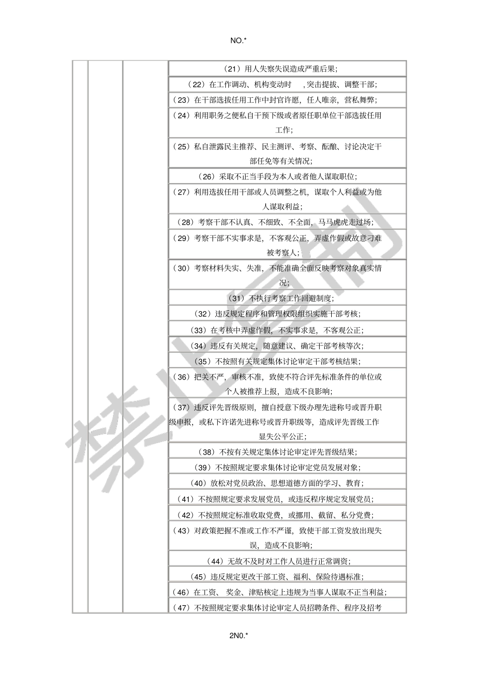 雨花台区机关部门廉政风险点排查汇总表_第2页