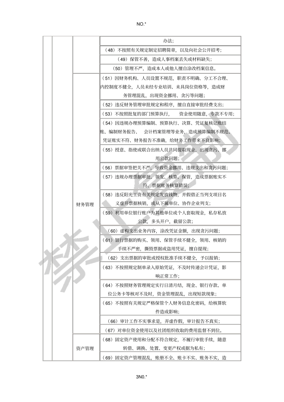 雨花台区机关部门廉政风险点排查汇总表_第3页