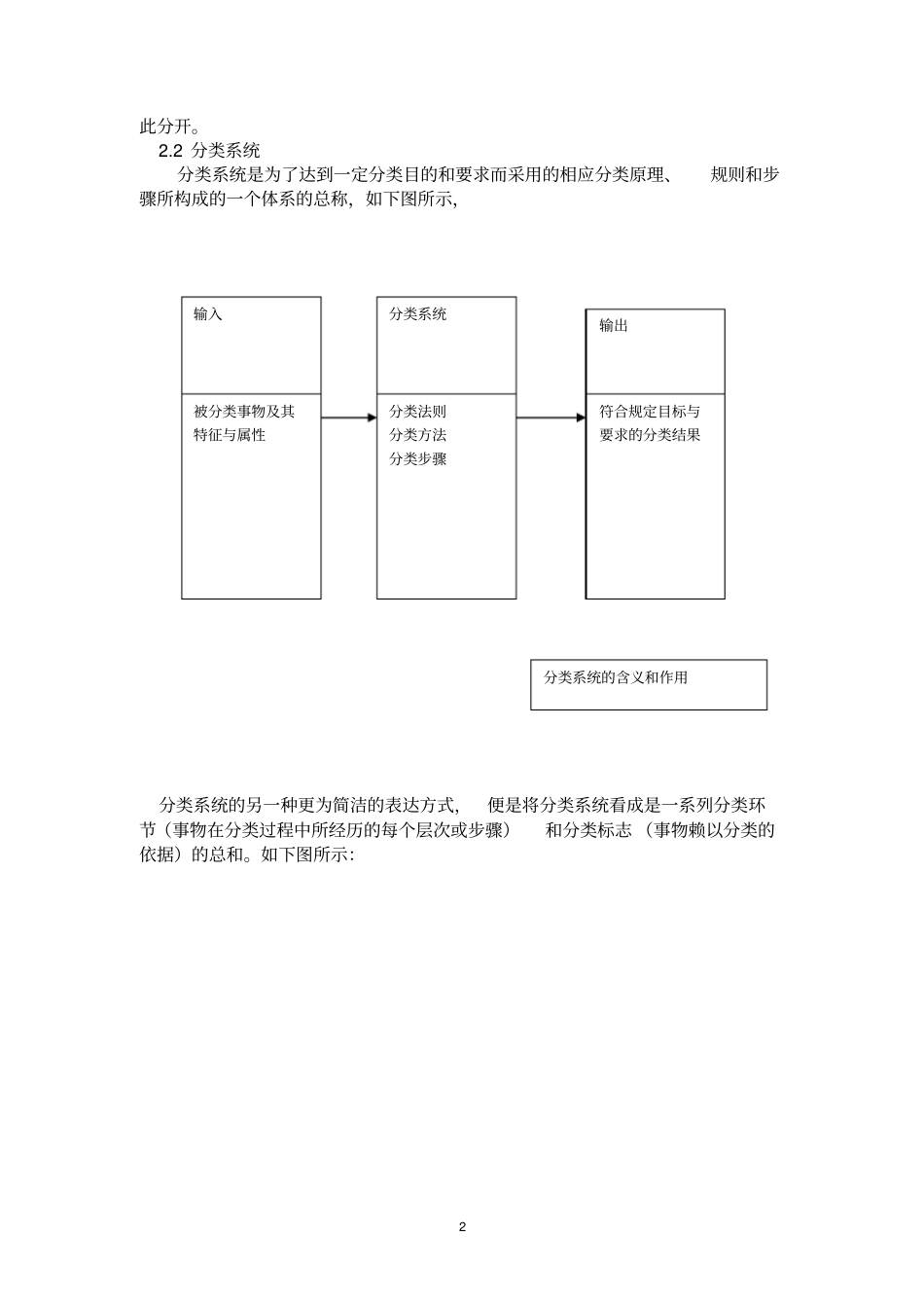 零件分类编码系统_第2页