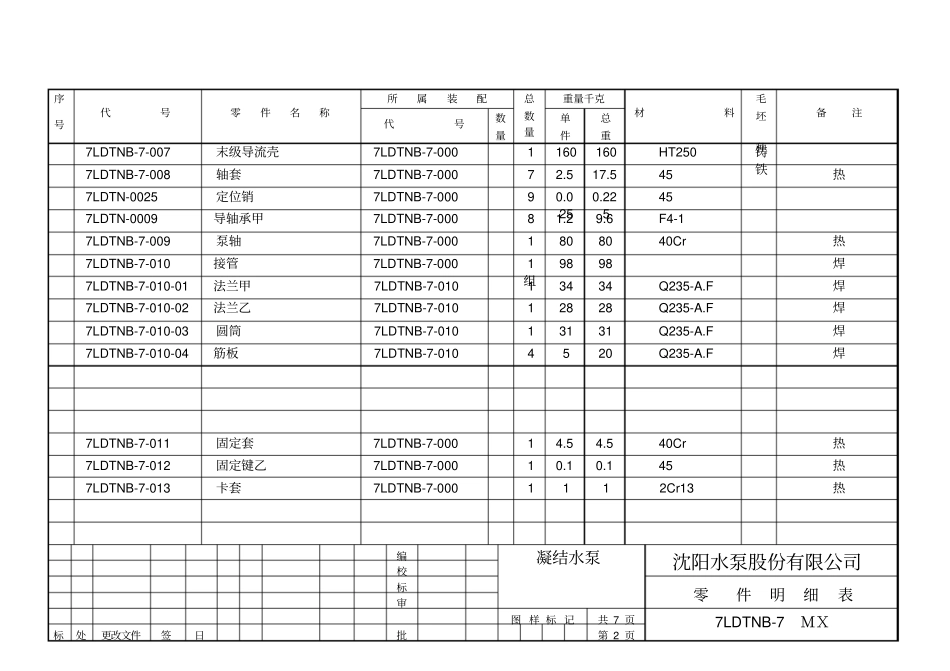 零件明细表凝结泵讲解_第2页