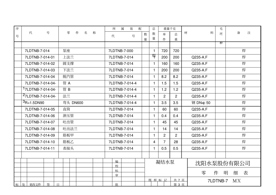 零件明细表凝结泵讲解_第3页