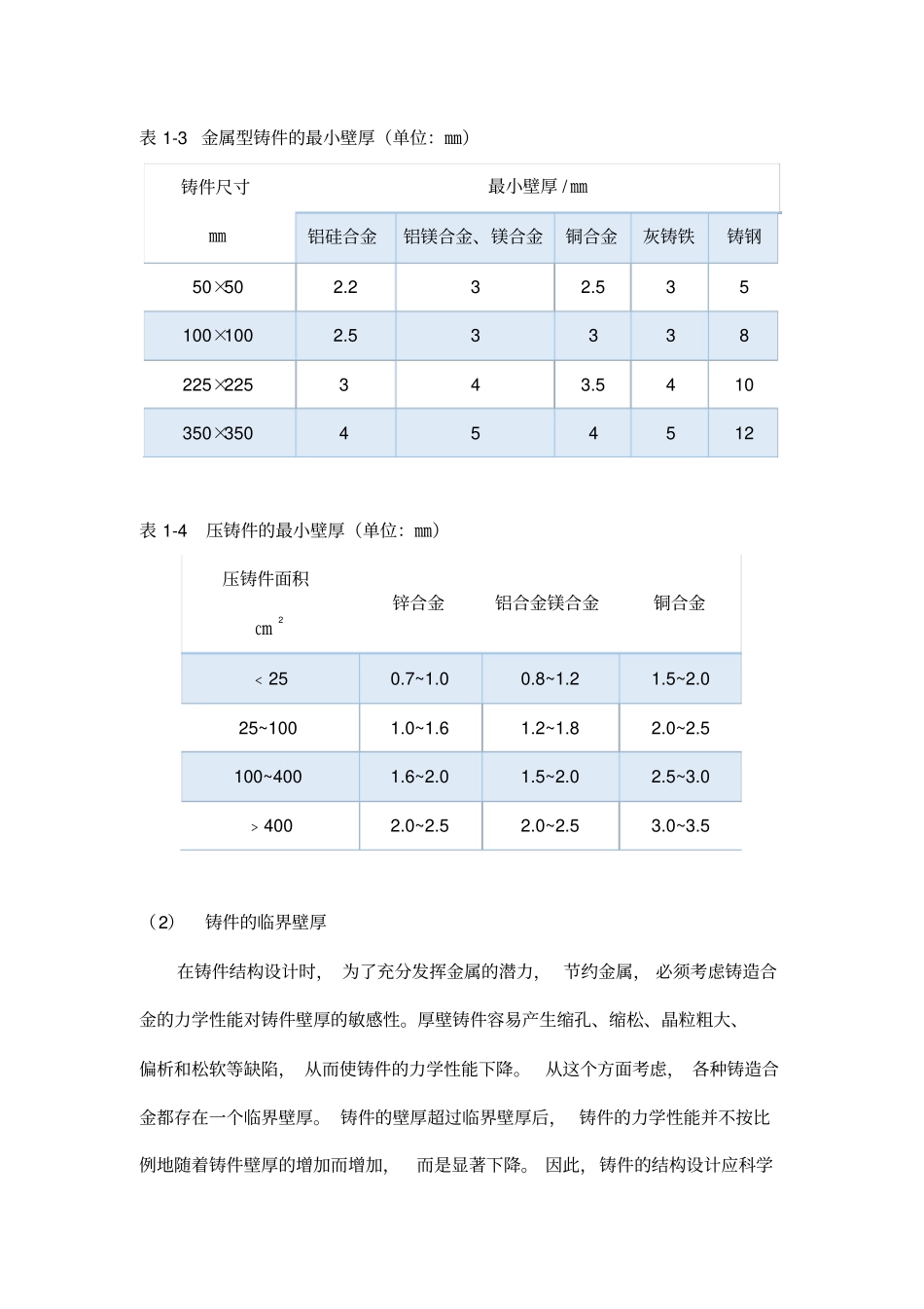 零件结构的铸造工艺性分析_第3页