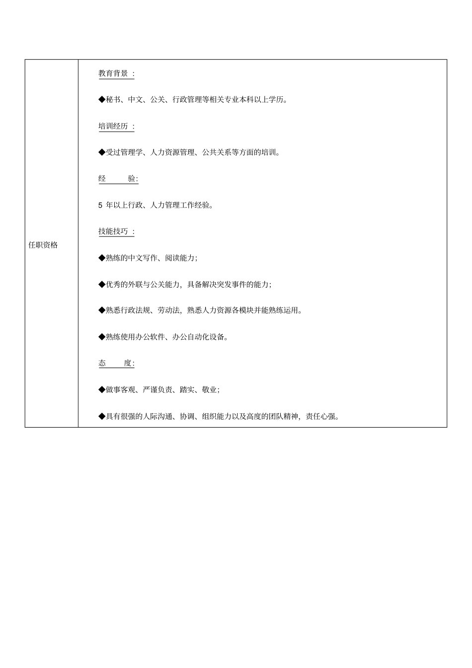 零售业人力经理岗位职责_第2页