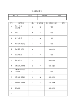 零售业培训项目列表