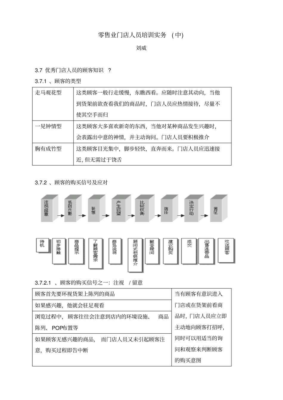 零售业门店人员培训实务中_第1页