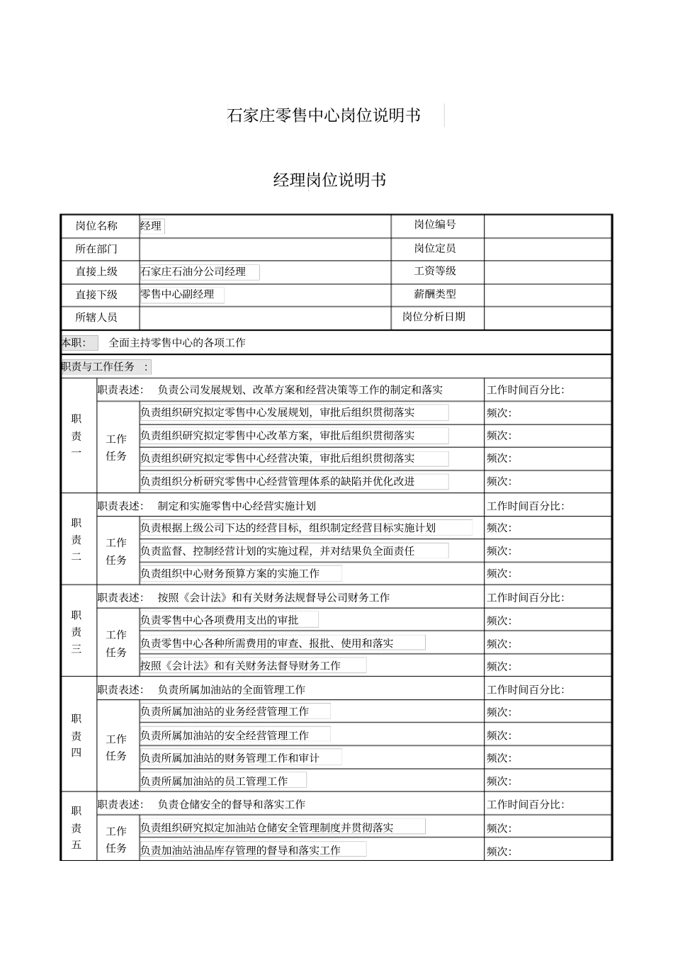 零售公司岗位说明书_第1页