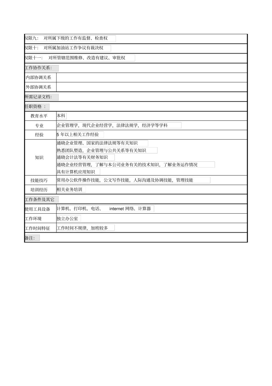 零售公司岗位说明书_第3页