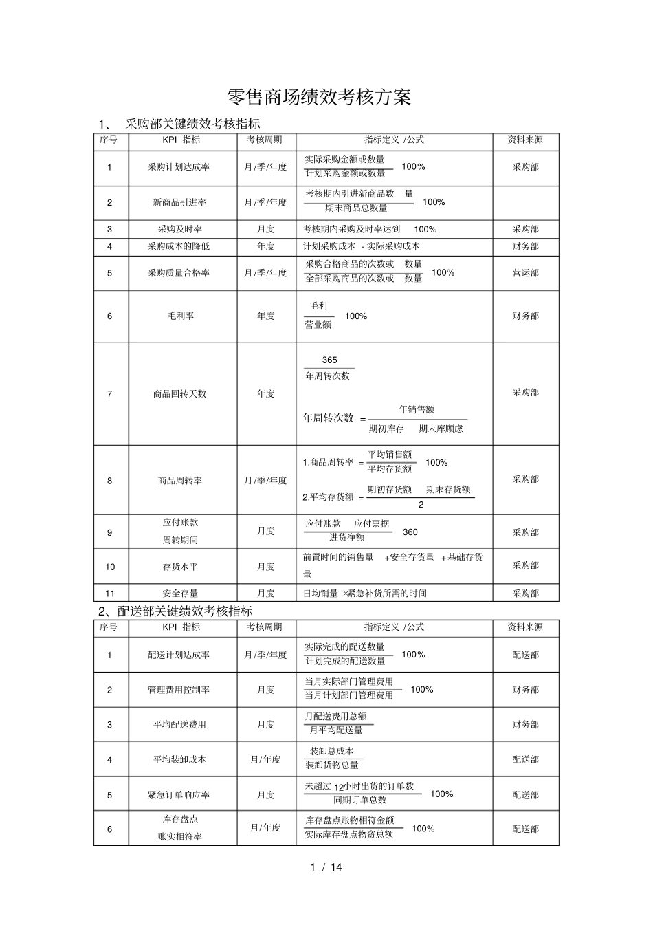 零售商场绩效考核方案_第1页