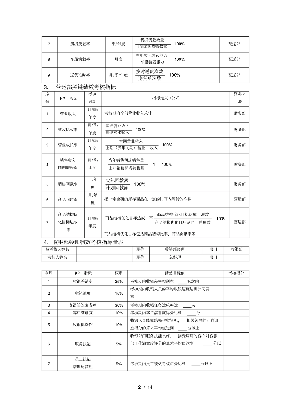 零售商场绩效考核方案_第2页