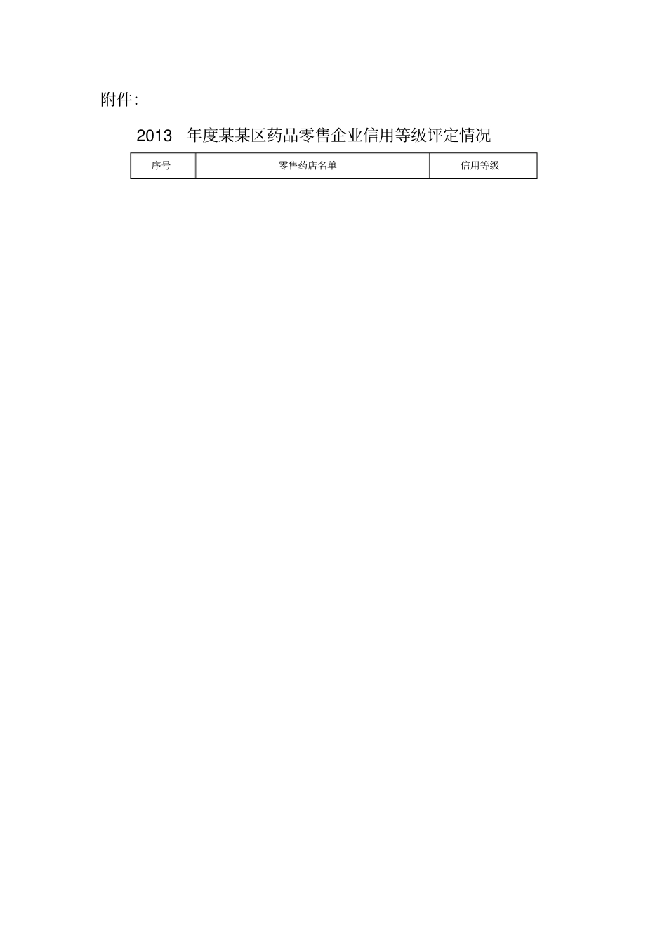 零售药店信用等级通报_第3页