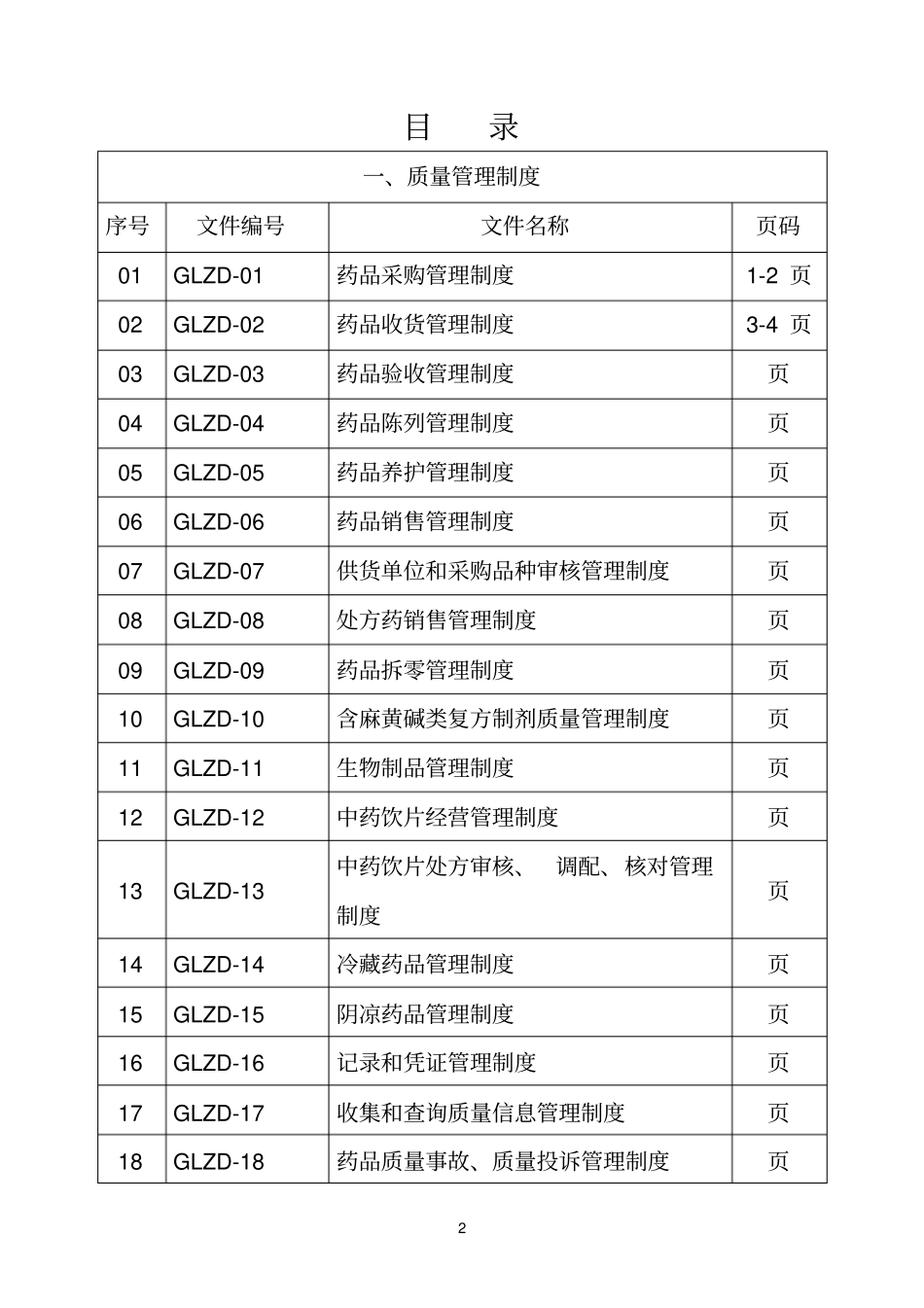 零售药店全套质量管理制度岗位职责操作规程表格_第2页
