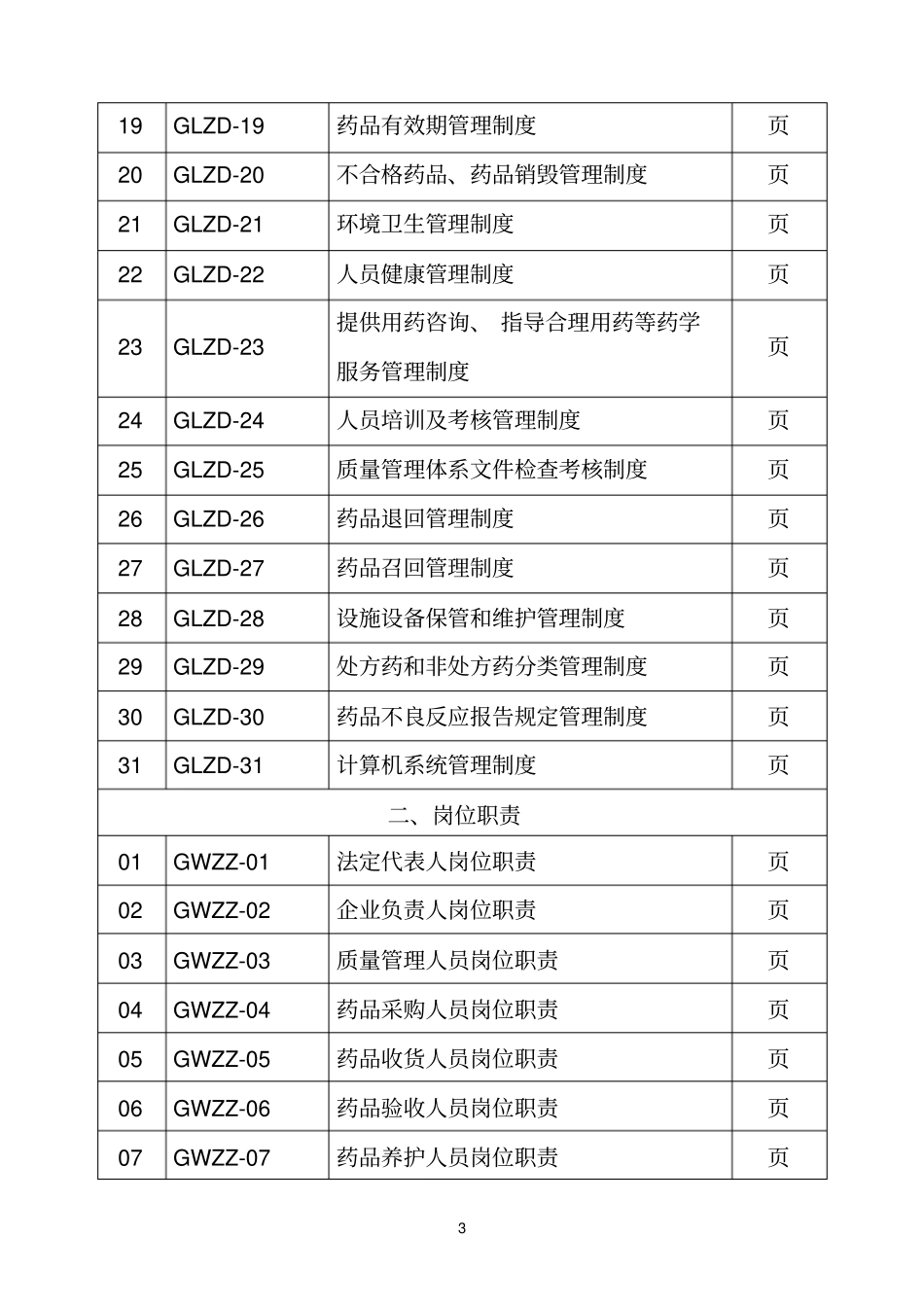 零售药店全套质量管理制度岗位职责操作规程表格_第3页