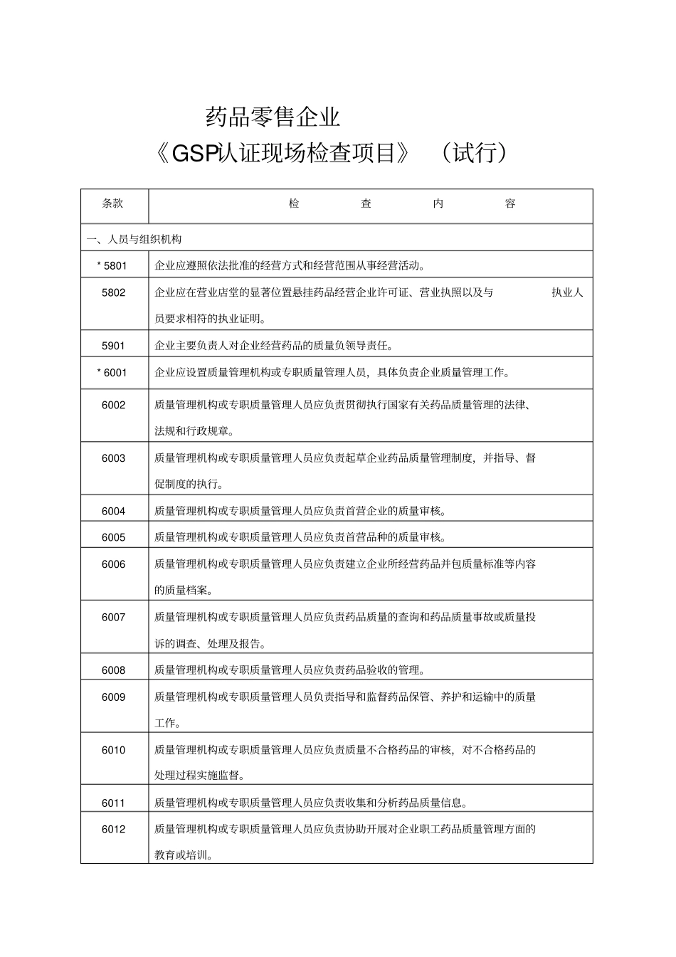 零售药房GSP认证检查评定标准_第2页
