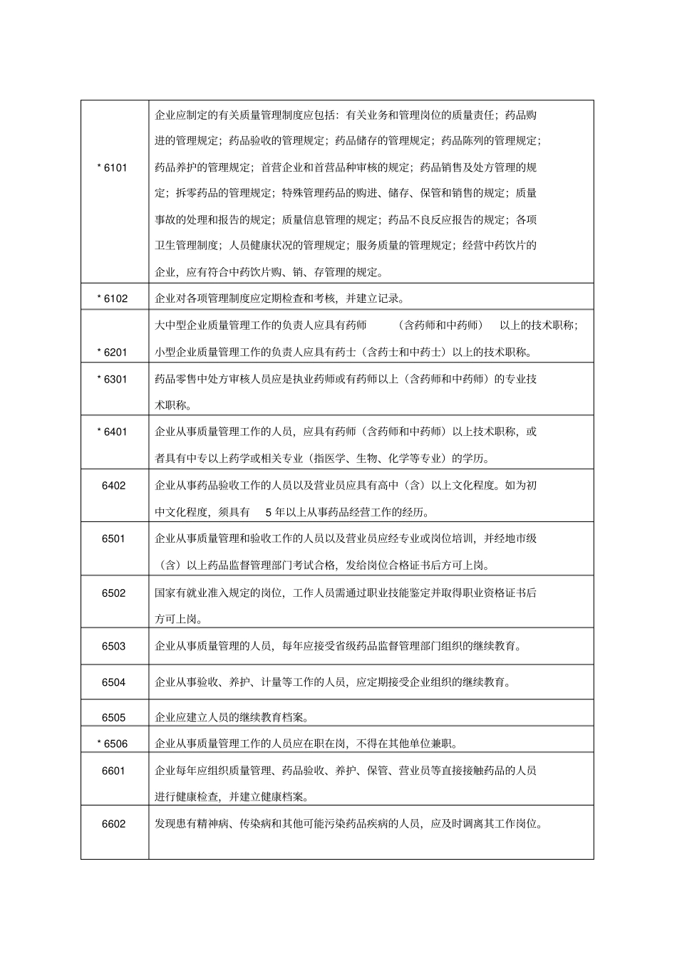 零售药房GSP认证检查评定标准_第3页
