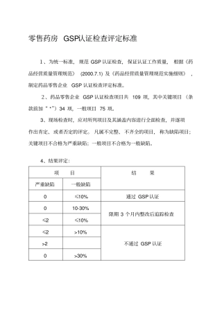 零售药房GSP认证检查评定标准