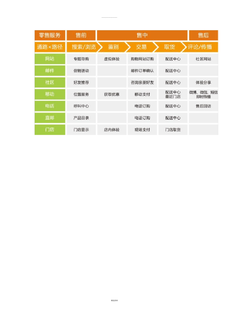 零售行业解决方案_第3页