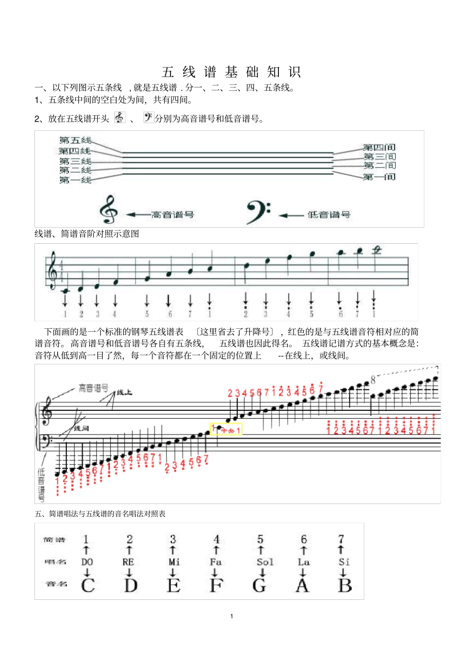 零基础学五线谱_第1页
