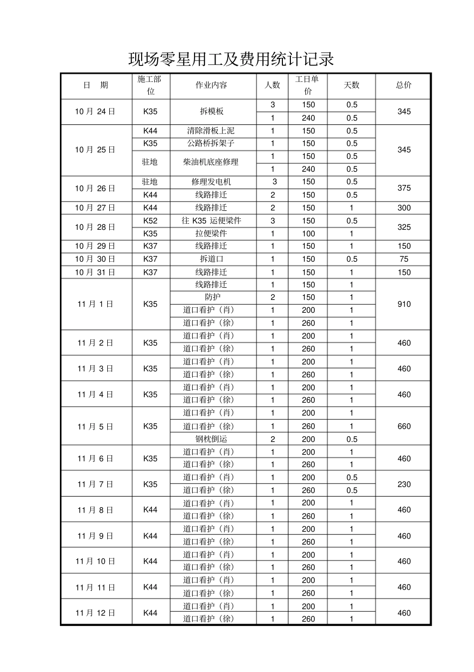 零星用工统计表_第1页
