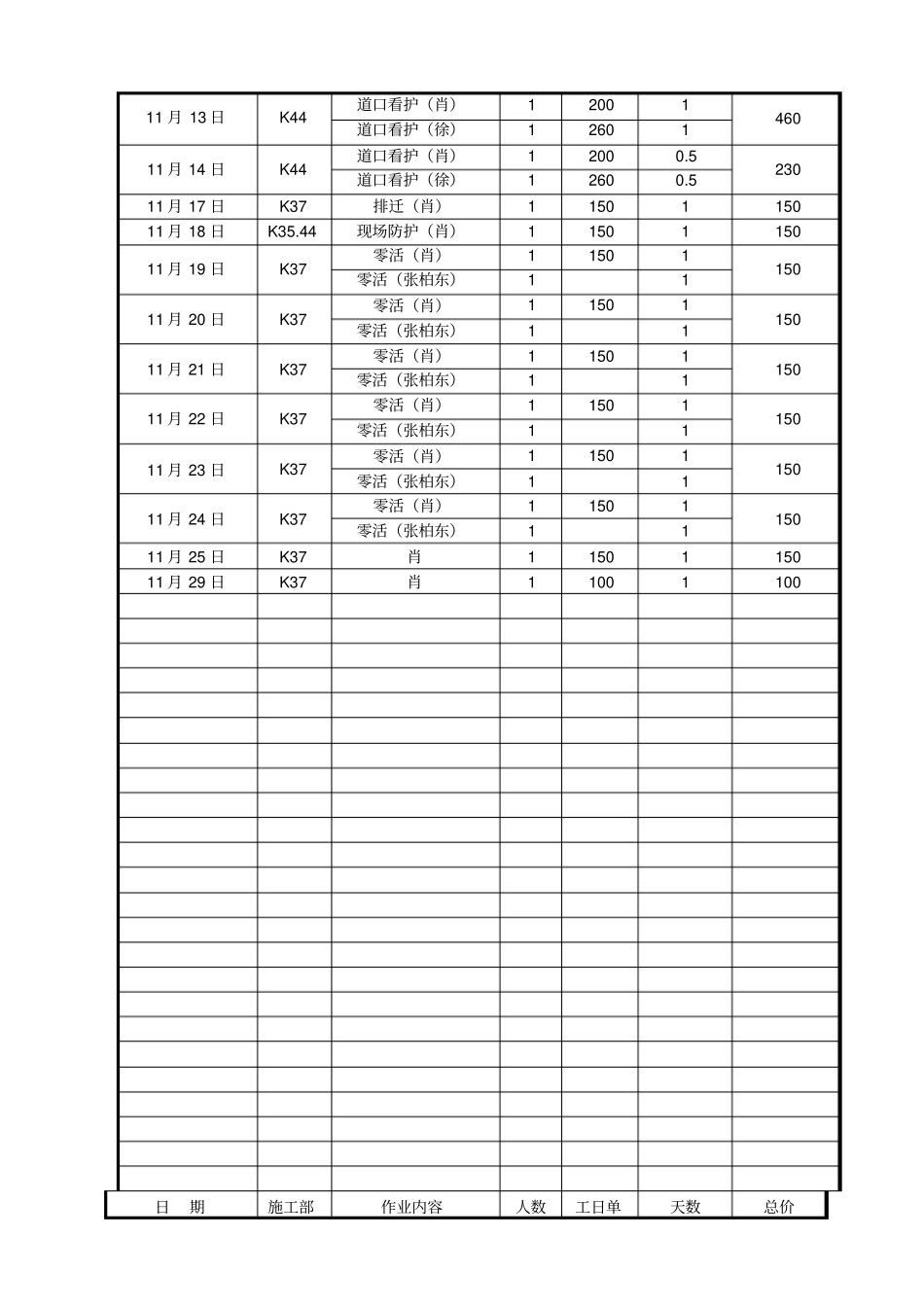 零星用工统计表_第2页