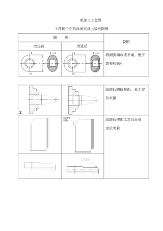 零部件加工工艺性简介