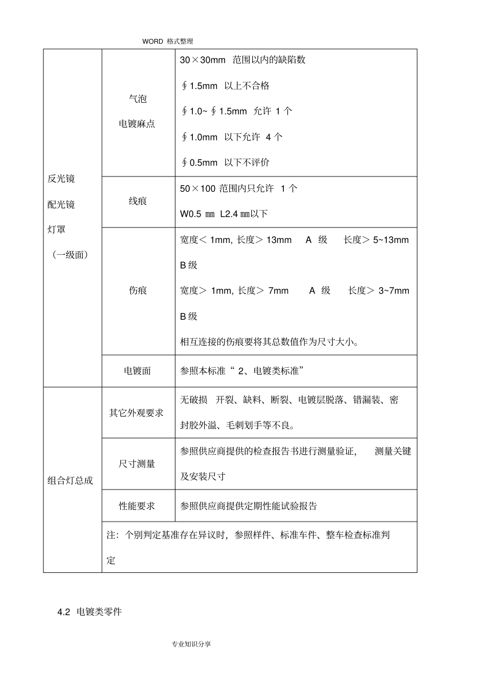 零部件外观品质检验规范方案_第3页