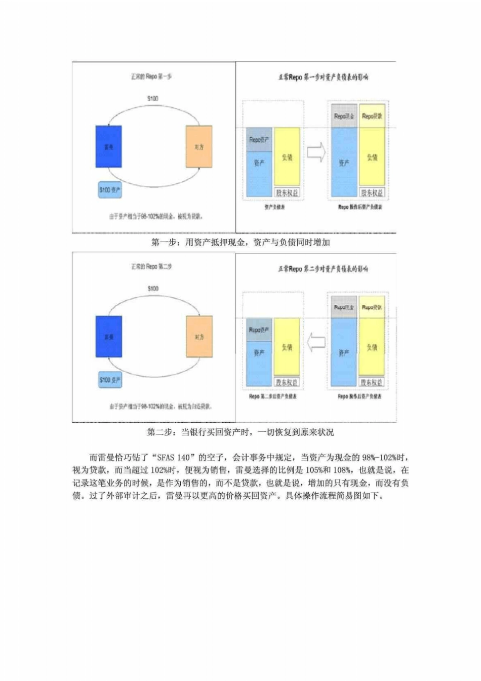 雷曼兄弟公司会计造假案例分析_第3页
