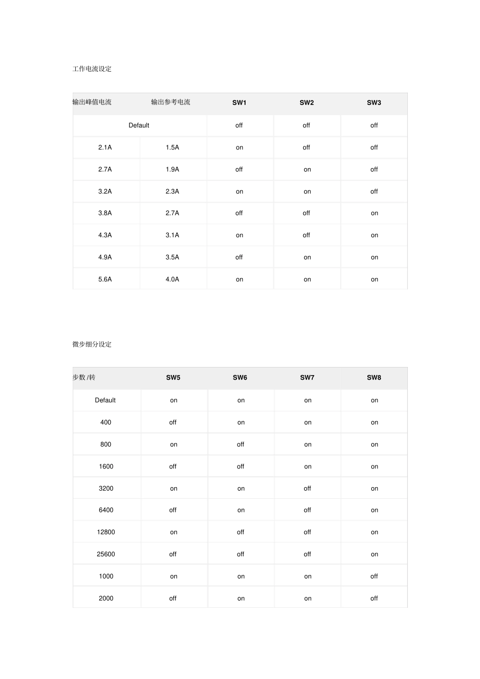 雷赛DM556驱动器_第3页