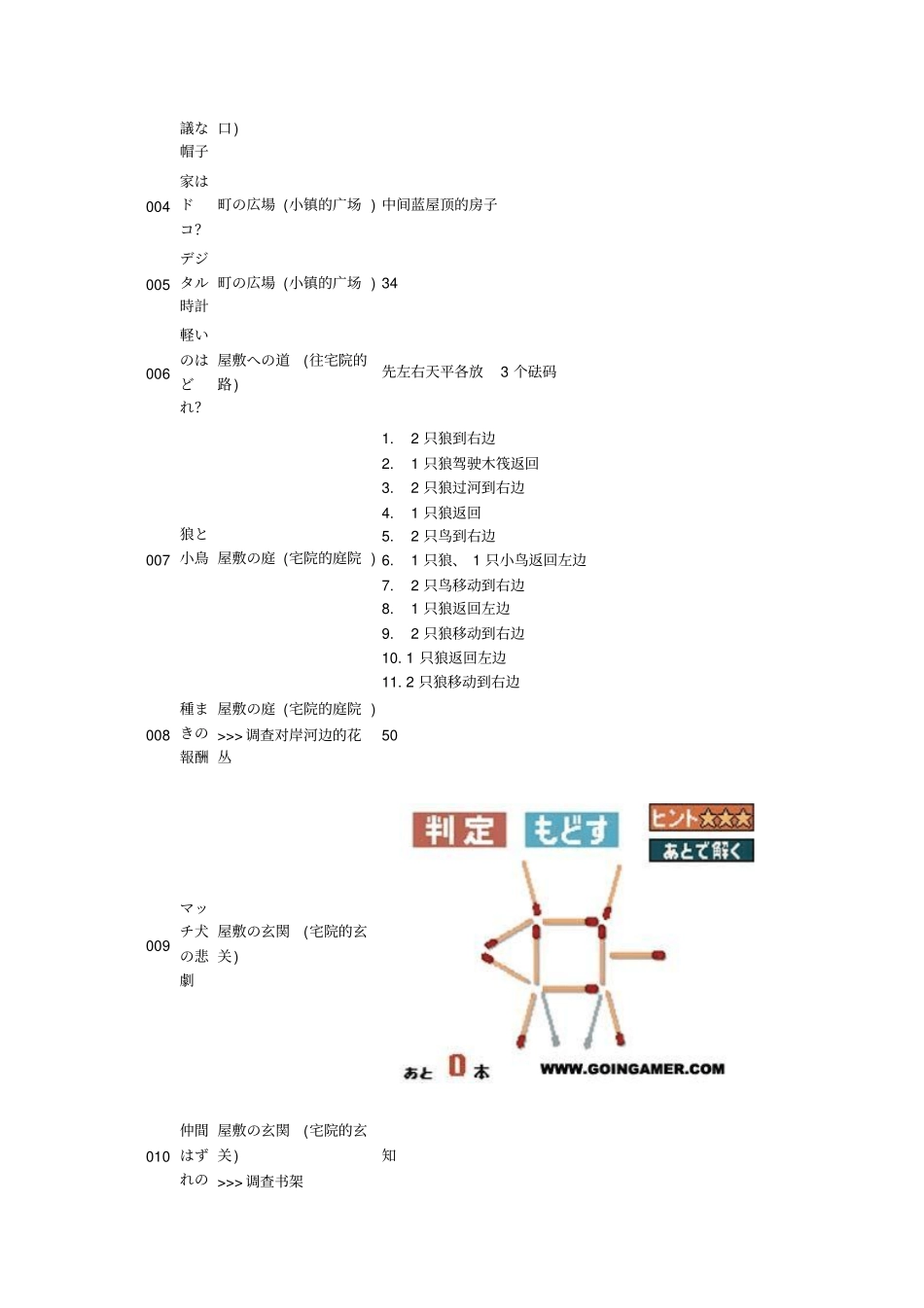 雷顿教授与不可思议的小镇攻略_第3页