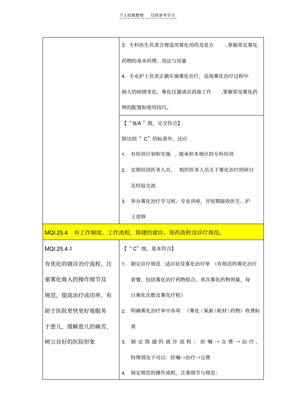 雾化治疗质量管理与持续改进_第3页